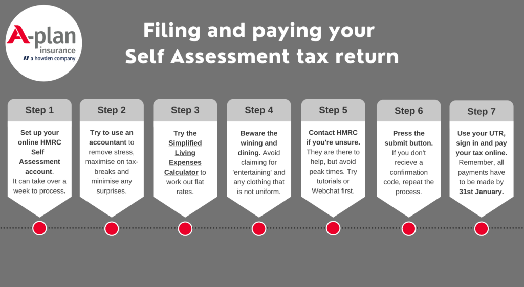 Filing and paying your Self Assessment tax return - a guide for the first timer