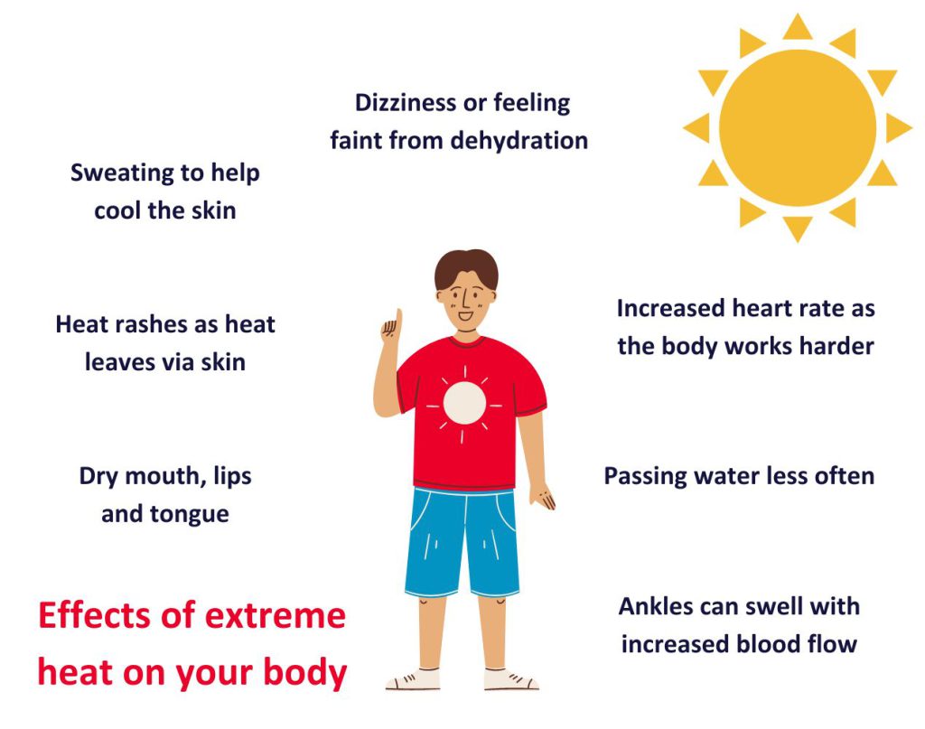 How tin foil can keep your home cool during a heatwave